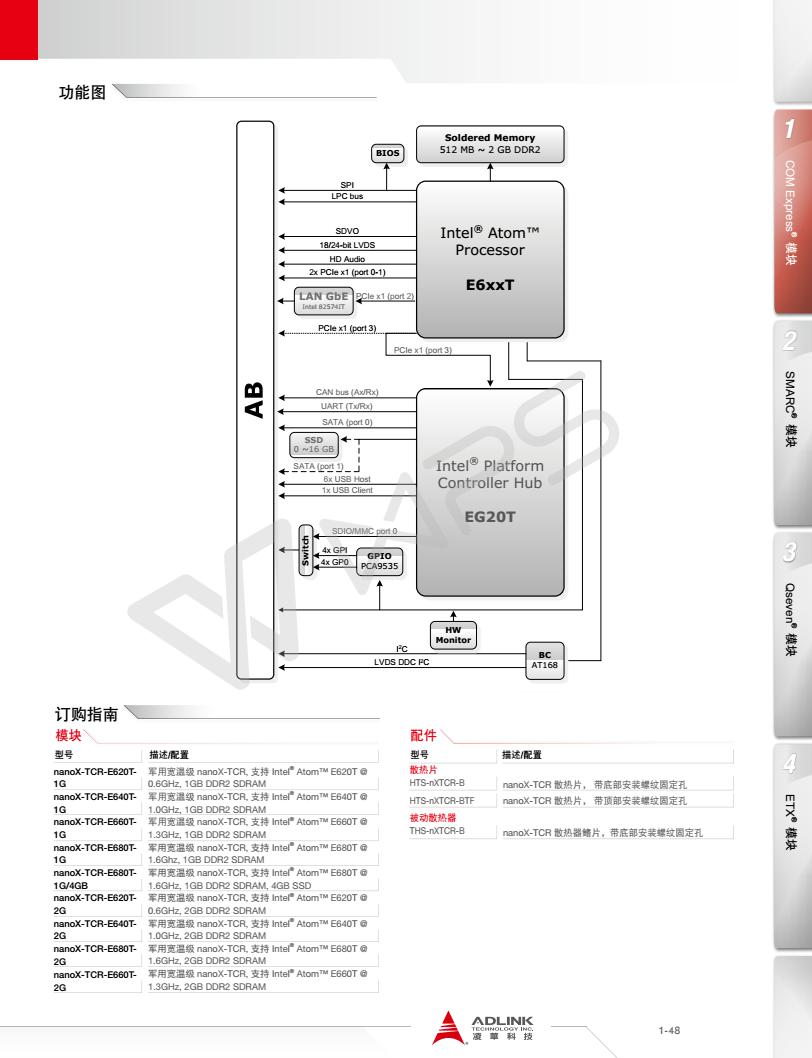 nanoX-TCR_Datasheet_cn_5_02.jpg